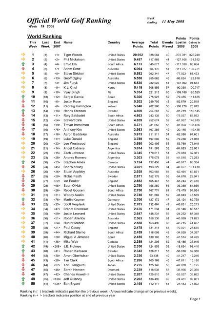 Official World Golf Ranking .